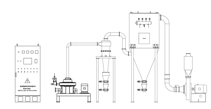 MQPW氣流粉碎機工藝圖